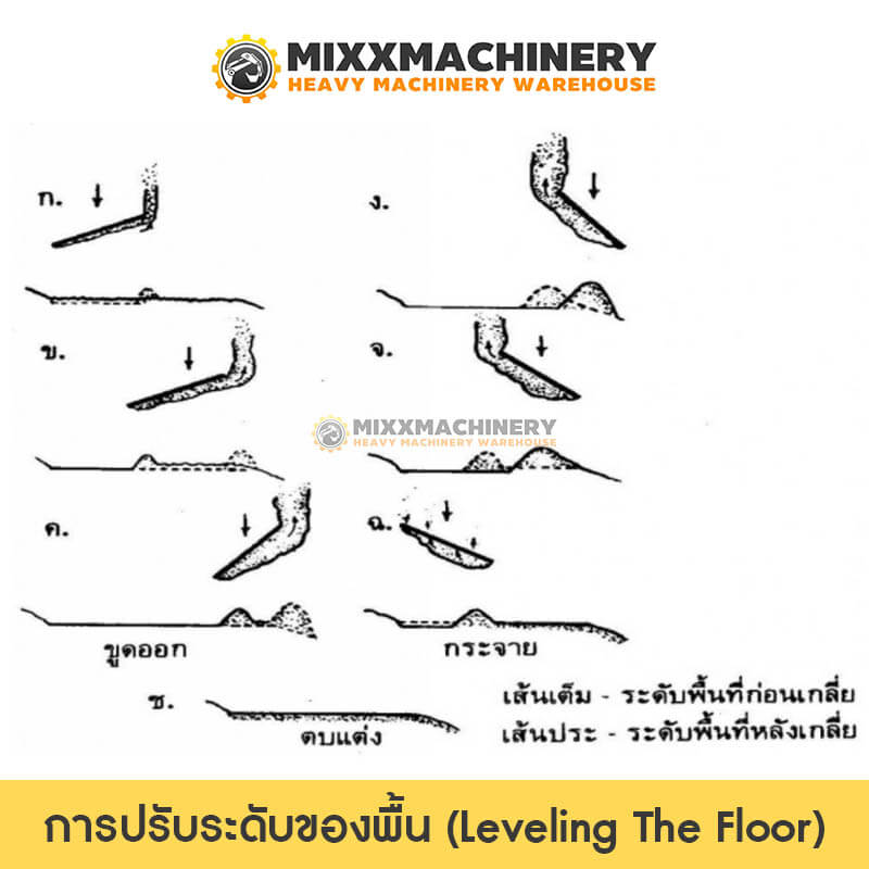 การปรับระดับของพื้น (Leveling The Floor)