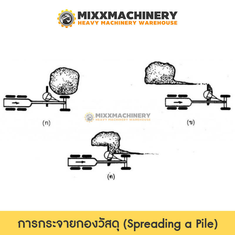 การกระจายกองวัสดุ (Spreading a Pile)
